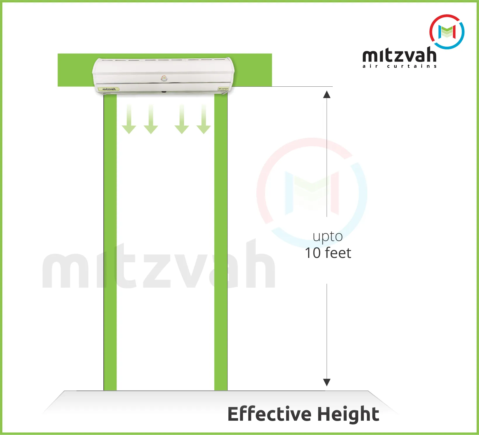 Mitzvah Air Curtains ASP Series