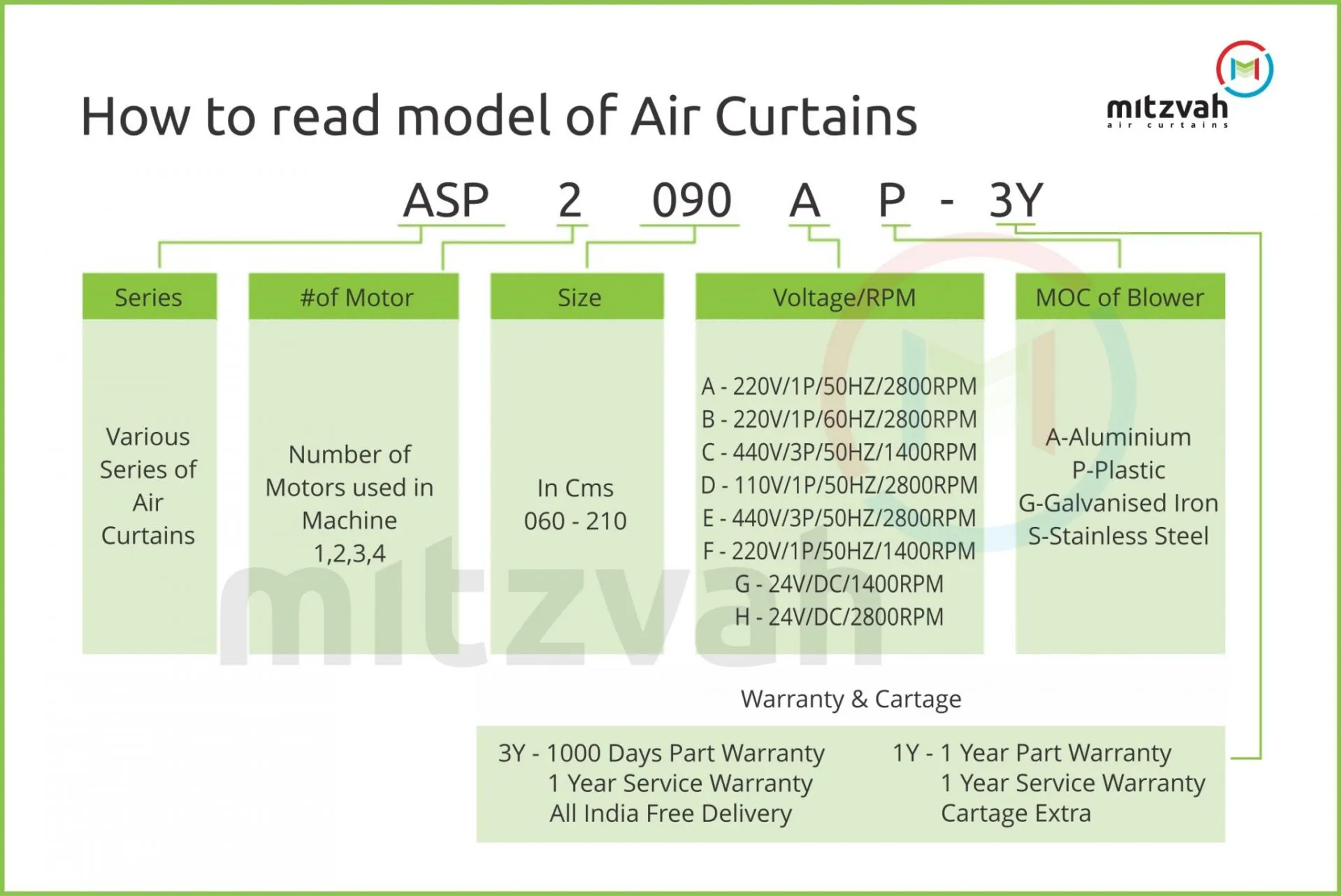 Mitzvah Air Curtains RSP Series