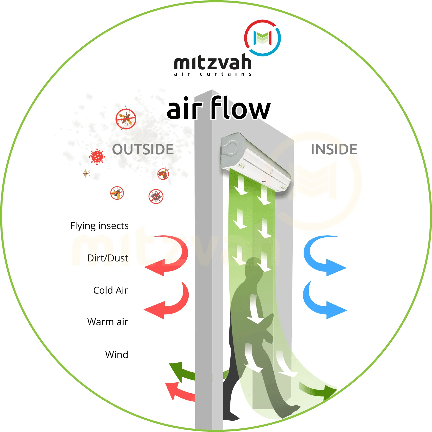 Mitzvah Air Curtains ASP Series